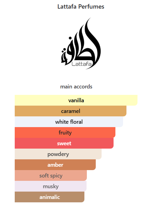 Yara Elixir