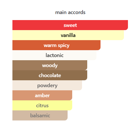 Dusky Vanilla