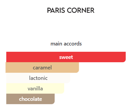 Molten Caramel